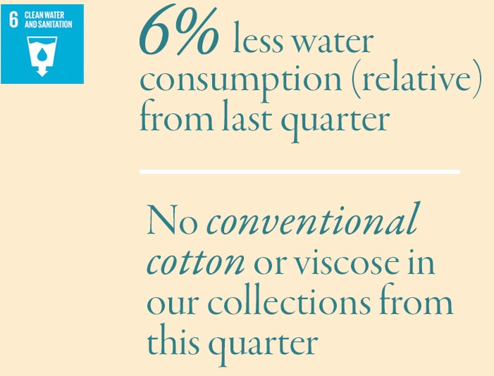 Clean Water and Sanitation