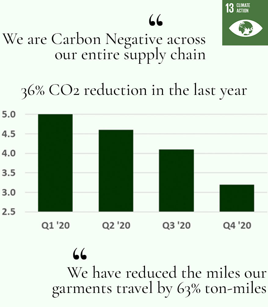 Climate Action