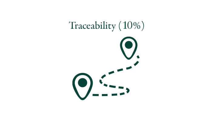 Traceability (10%)